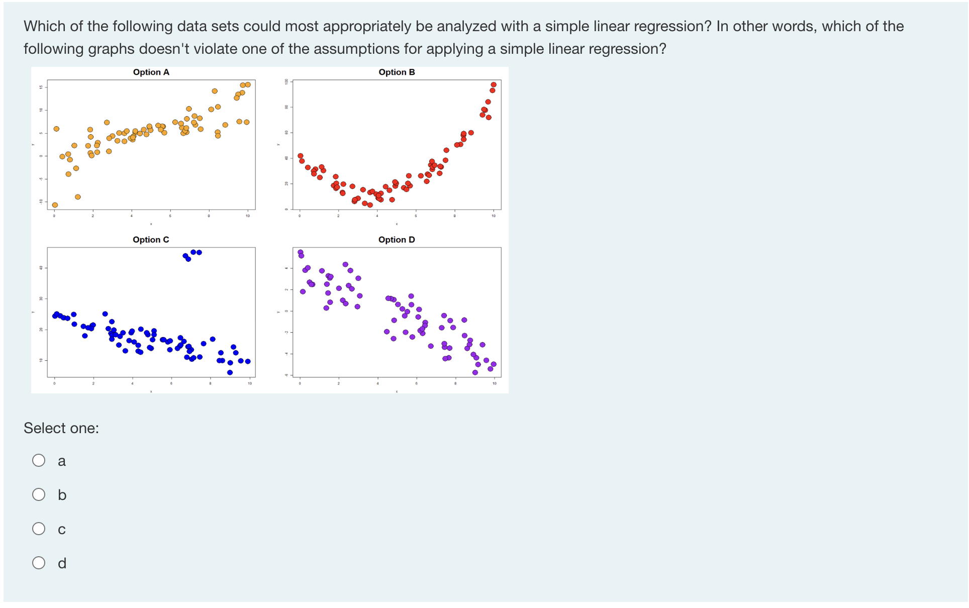 Which of the following data sets could most