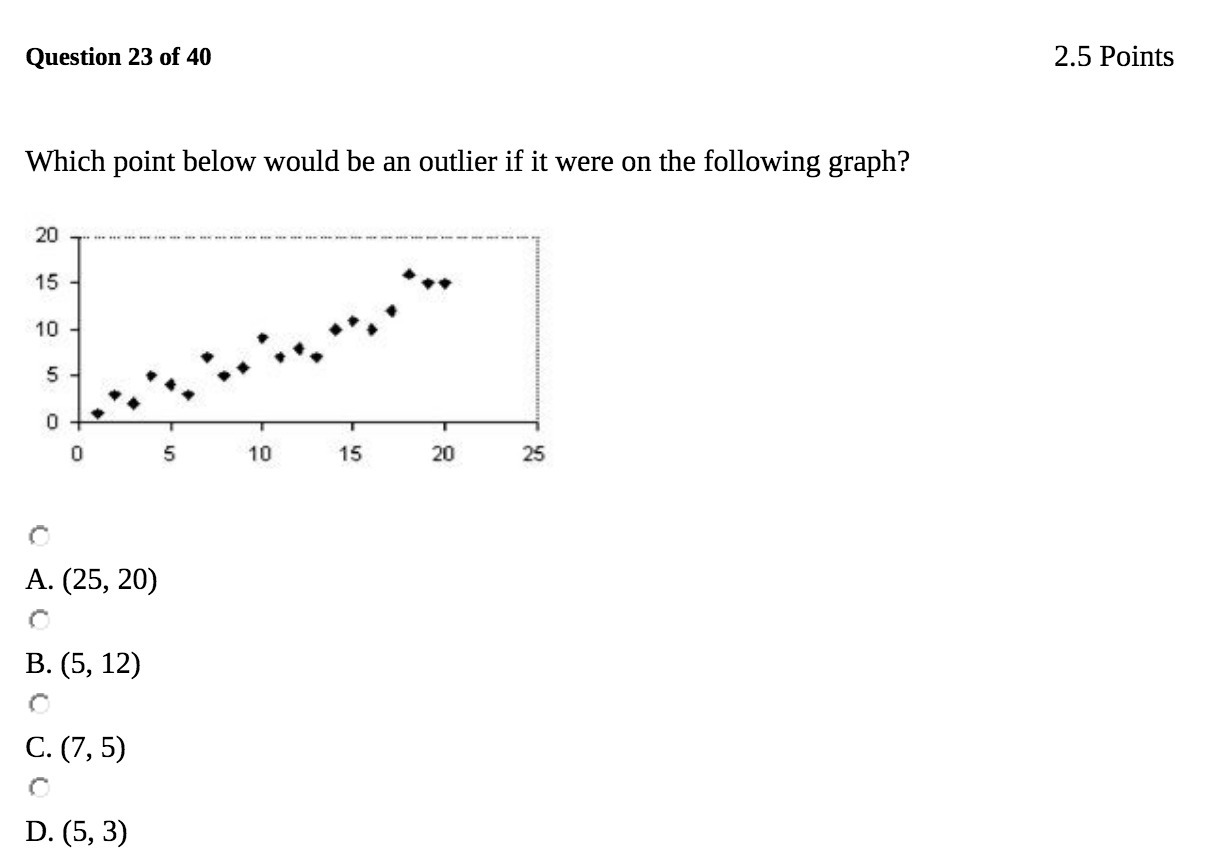 Question 23 of 40 2.5 Points Which point below