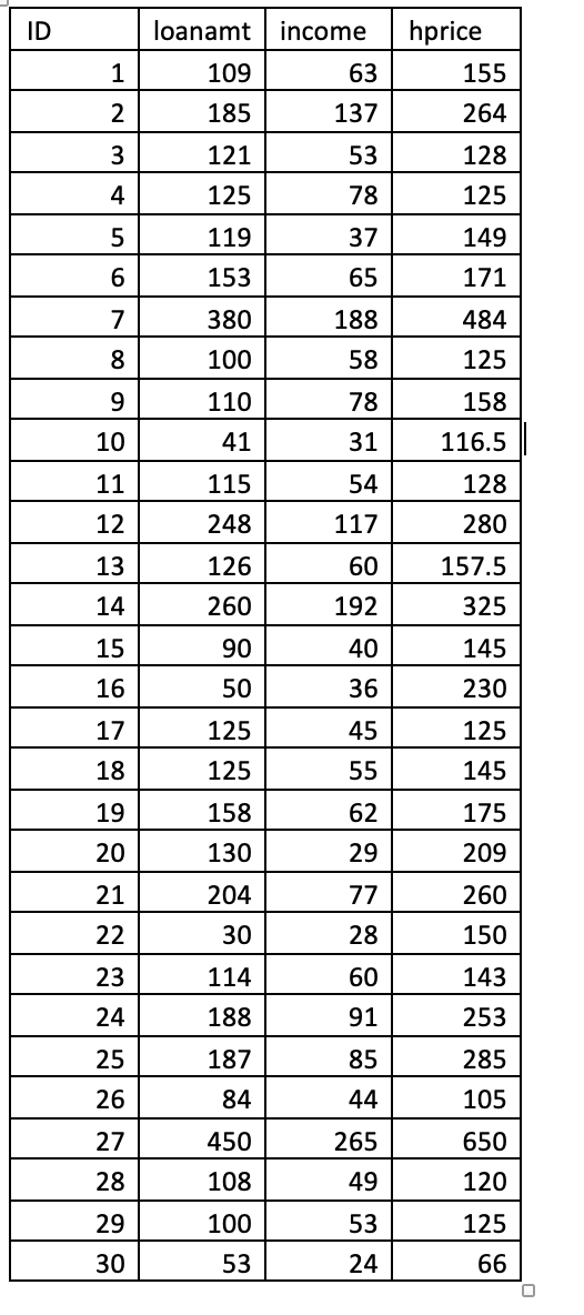 BELOW is a mortgage application using HMDA (The