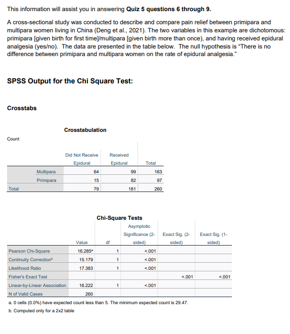 Write your interpretation of the chi-square