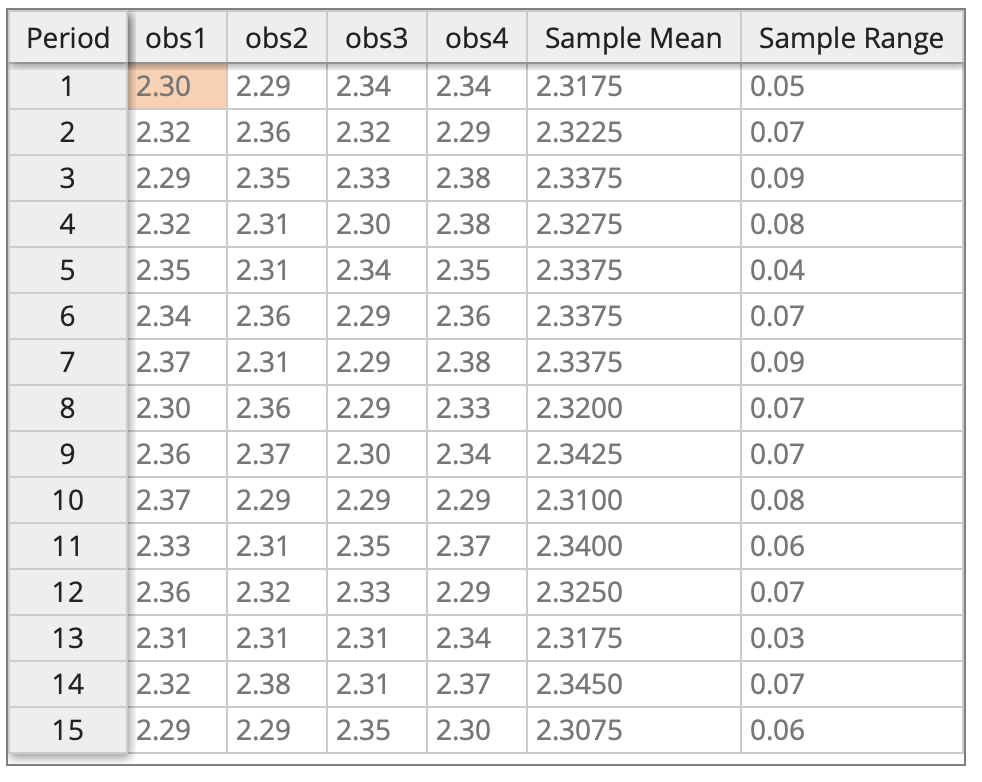 To determine if their 2.33 centimeter castings