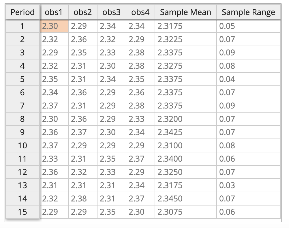 To determine if their 2.33 centimeter castings