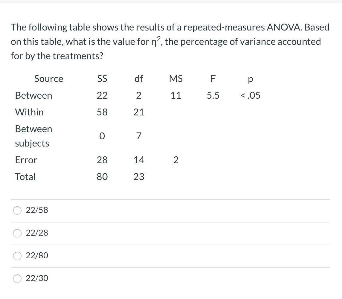please help The following table shows the results