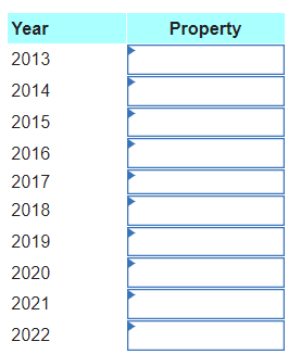Sharon Sutherland owned a home in Toronto,