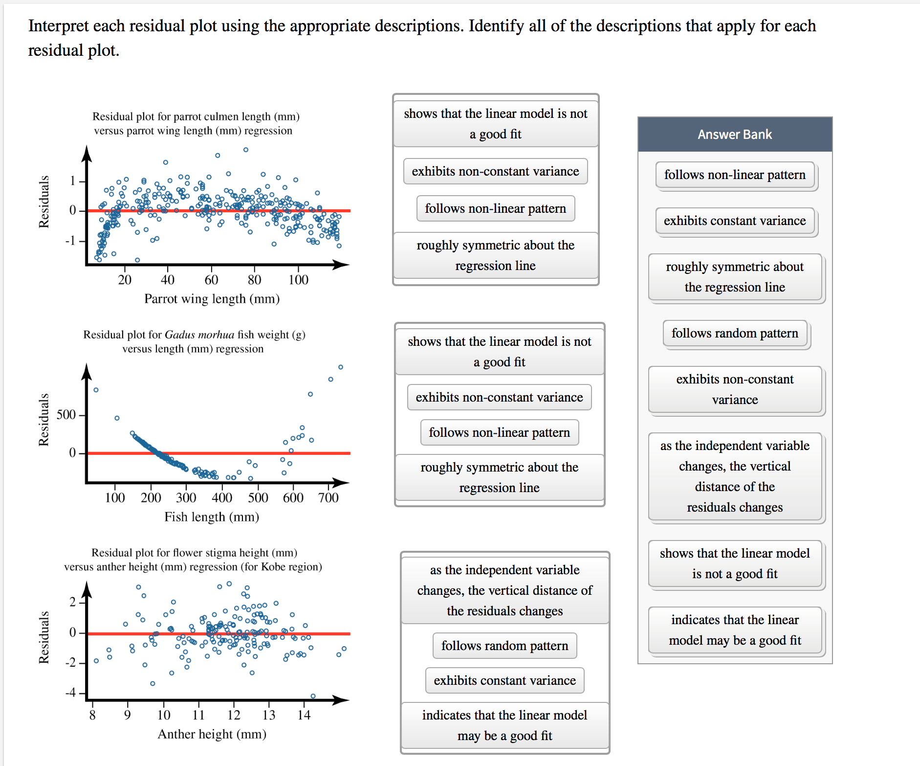 The following question, I got it wrong, please