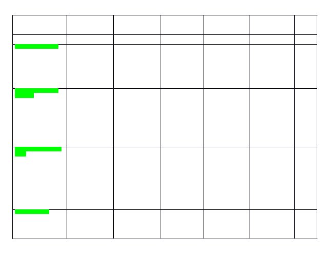 A Short Paper Assignment allows you, early in the