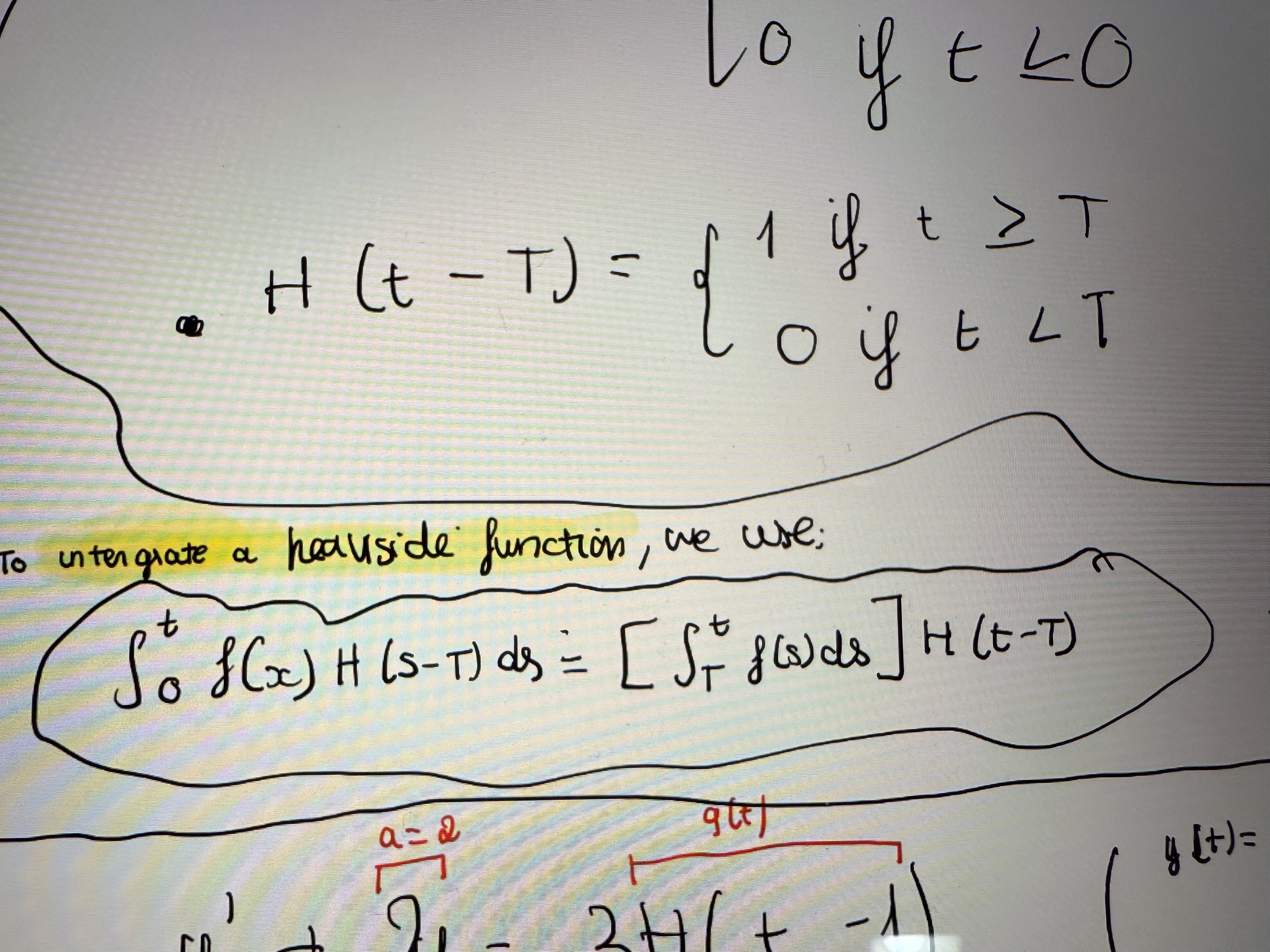 Find the solution of the initial value problem: y
