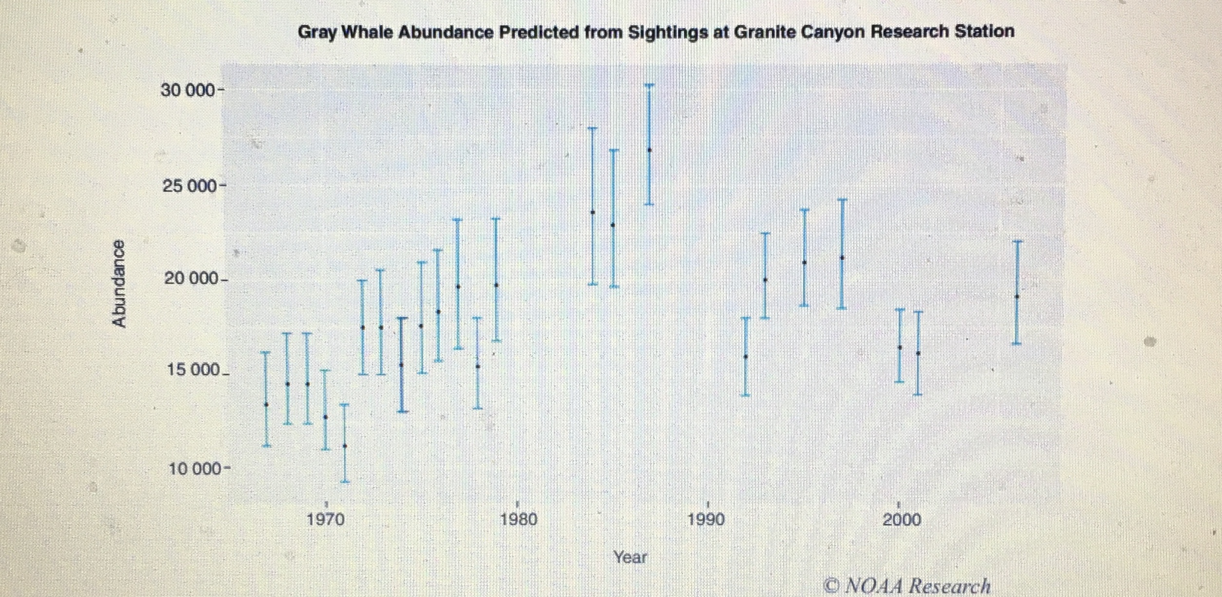 In ecology, the term "abundance" refers to the