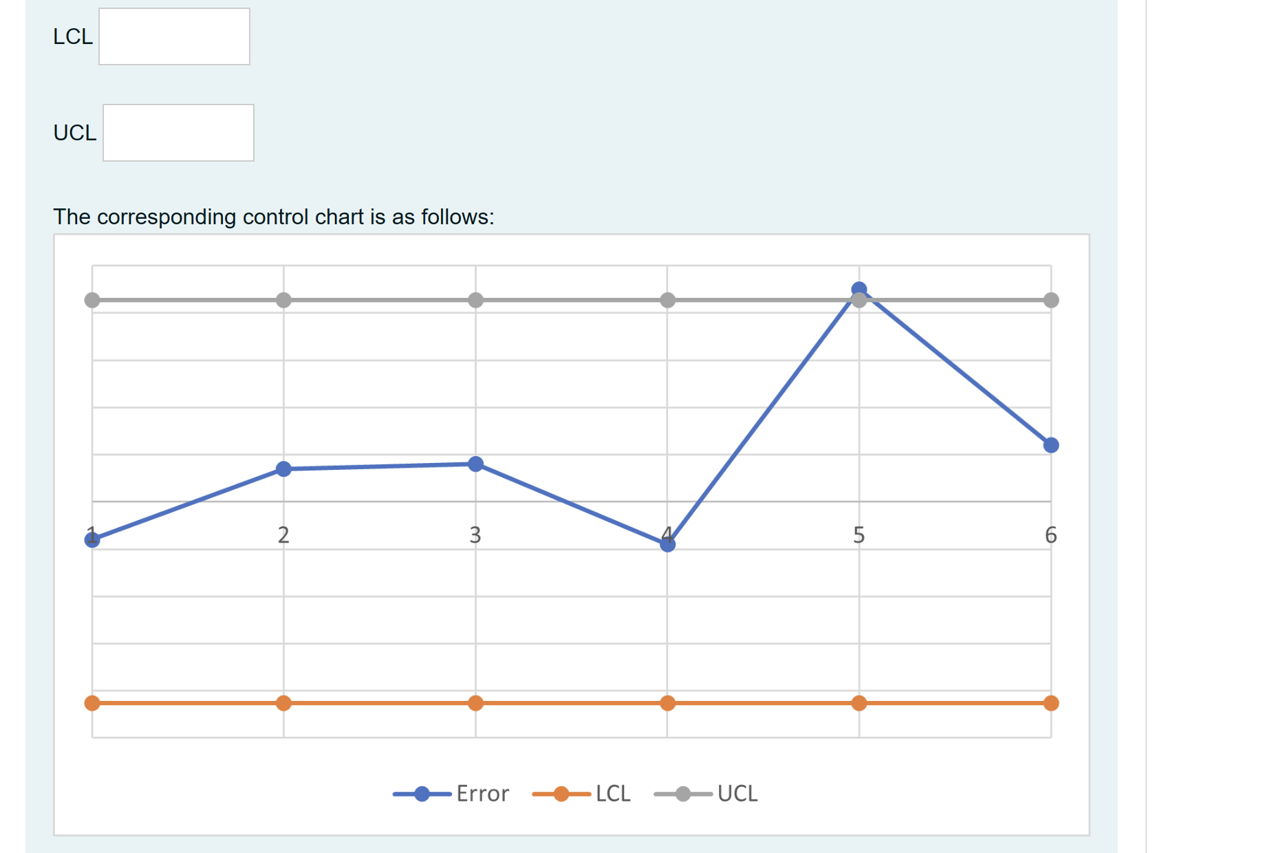 Secondly, find the mean absolute deviation (MAD)