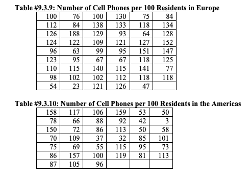 The number of cell phones per 100 residents in