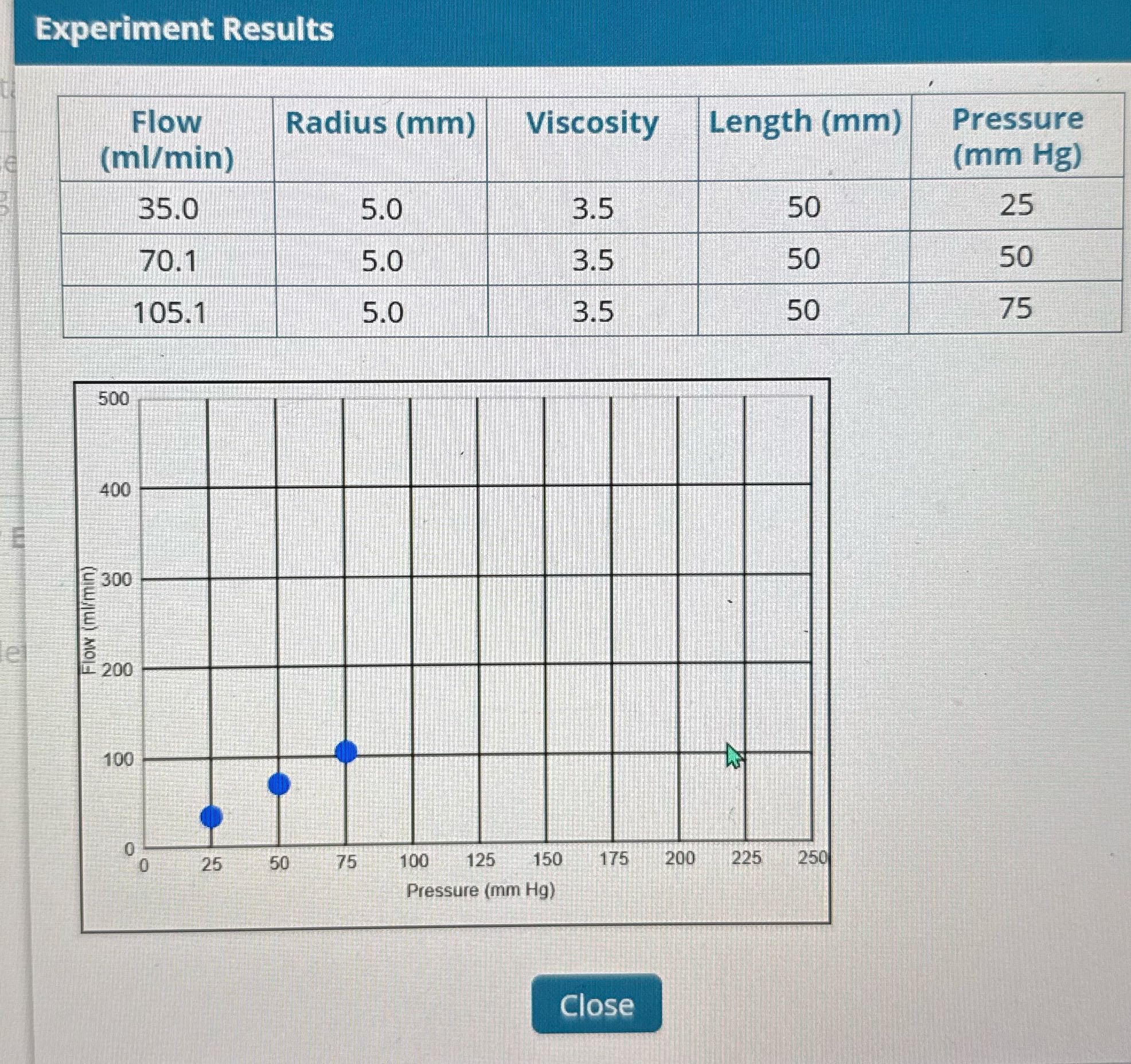 How do I calculate the increase in flow rate in