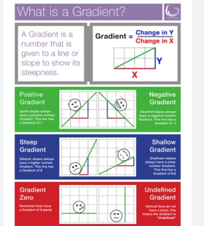 Can you make you explain a Line Graph as they