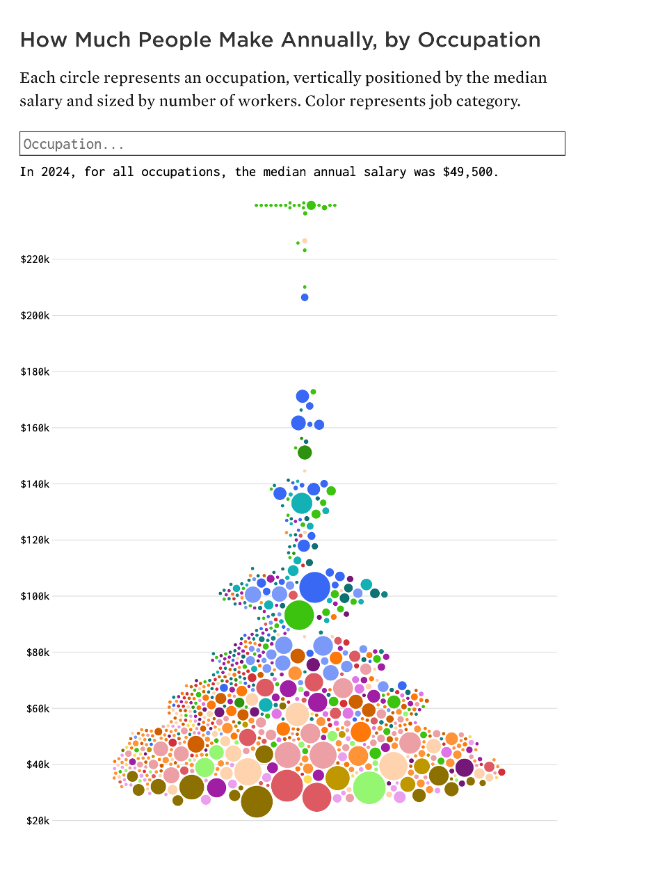 discuss whether it looks like a junk chart or
