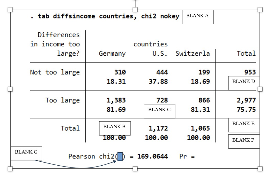 5. Respondents to a multinational survey in 2017