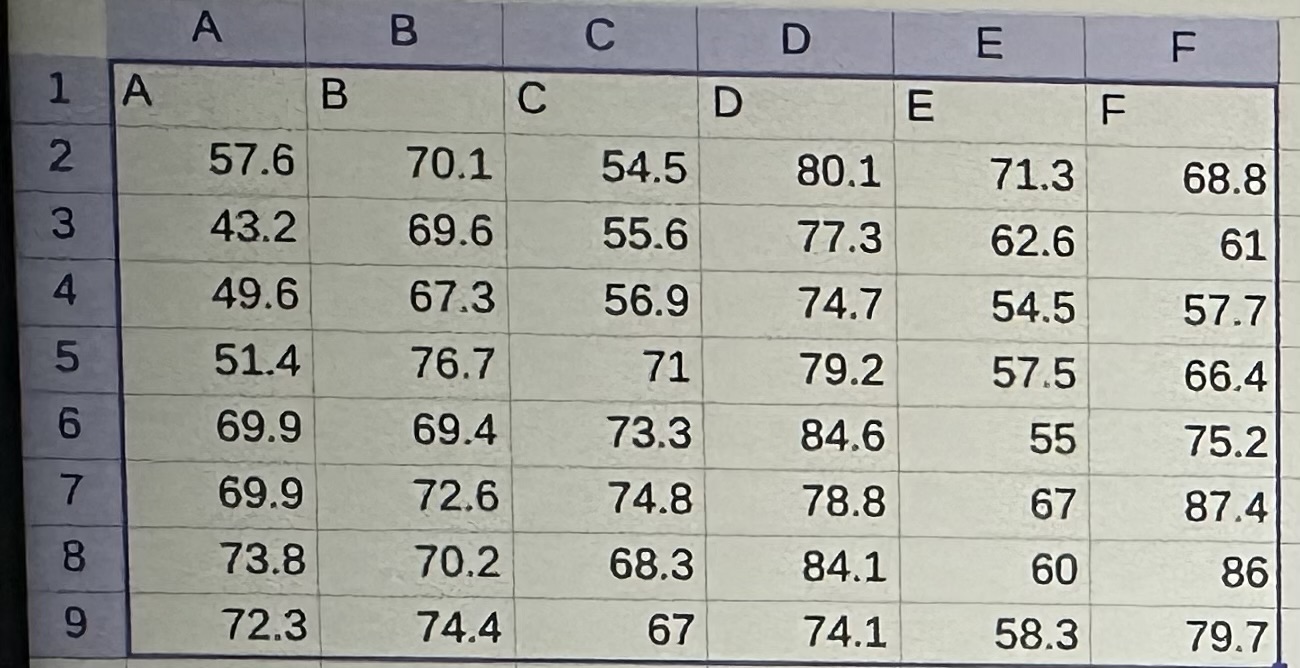 Use the six stacked box plots of on-time
