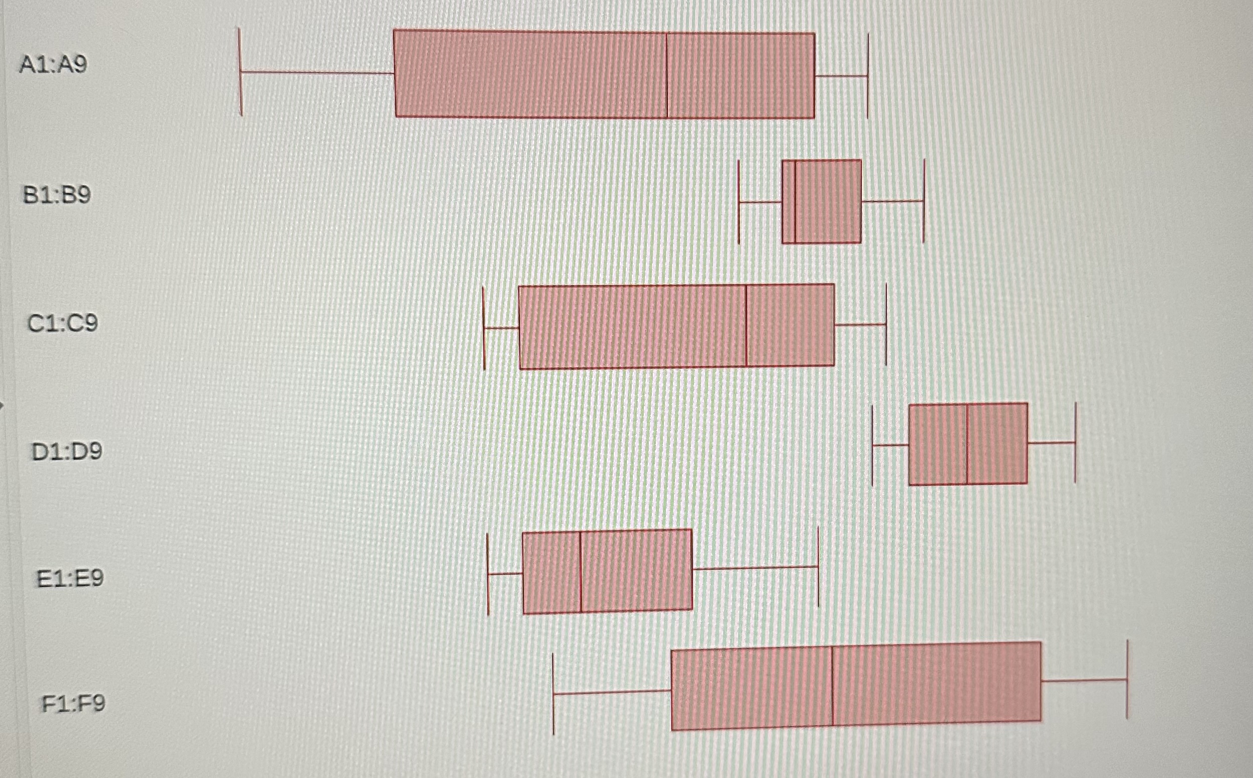 Use the six stacked box plots of on-time