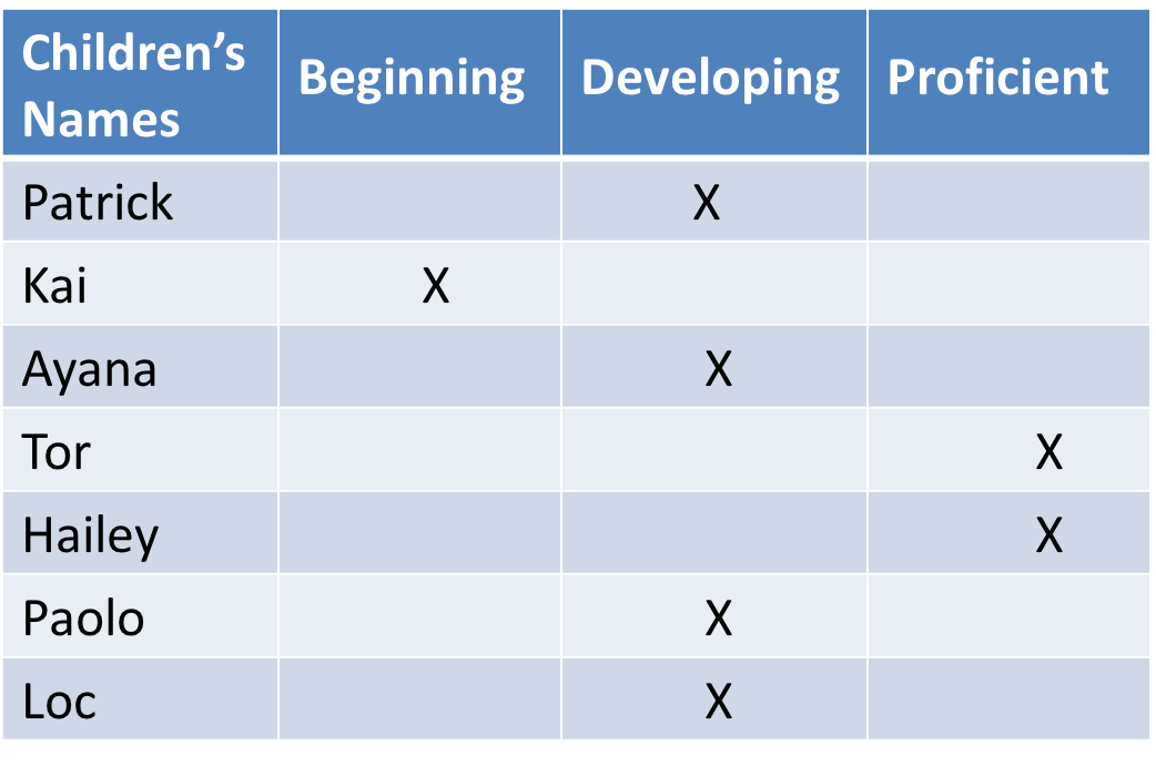 use the table below that shows data of a group of