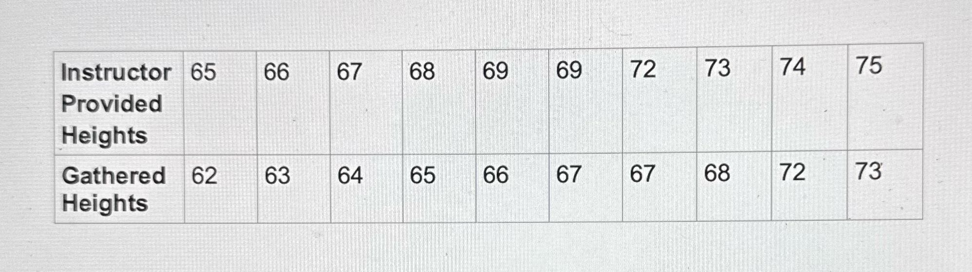 What is mode Instructor 65 66 67 68 69 69 72 73