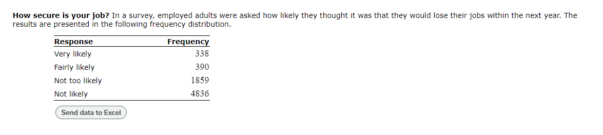 Construct a relative frequency distribution.