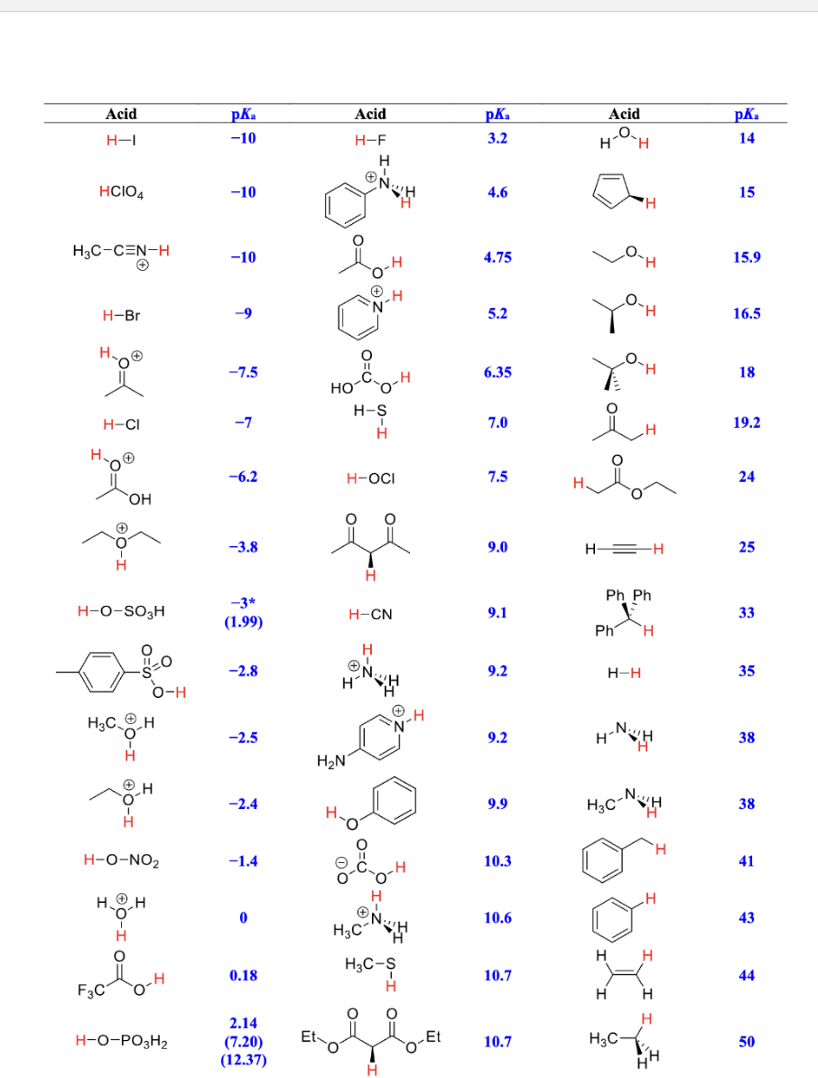 \fA. Determine which base, propoxide or