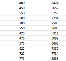 400 5424 450 5657 550 5759 600 7294 700 7583 750