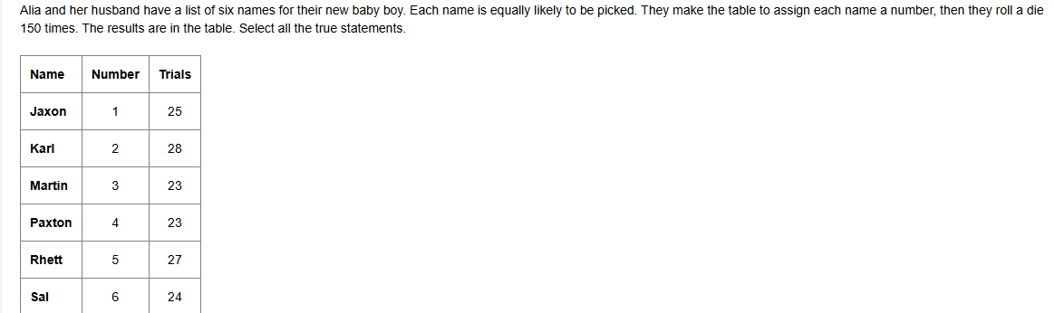 Name Number Trials Jaxon 1 25 Karl 2 28 Martin 3