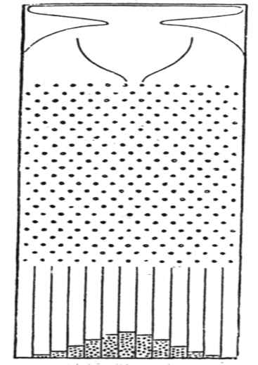 The activity is based on an old experiment coming