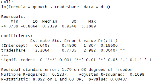 At which level is tradeshare statistically