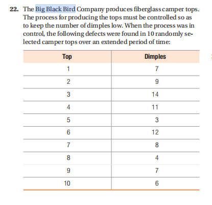 22. The Big Black Bird Company produces