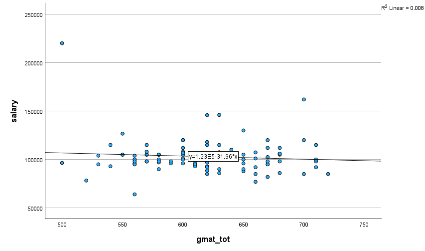 This scatter plot was previously provided to help