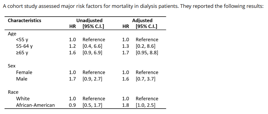 For which of the variables in the table was