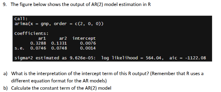 R output interpret AR (2) 9. The figure below