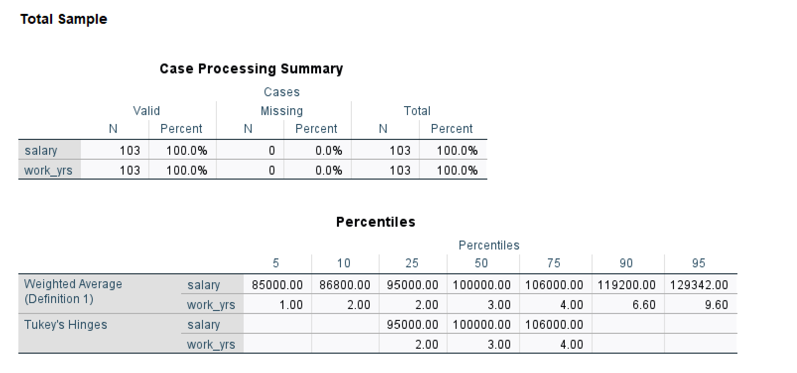 add to above and answer: using all data provided