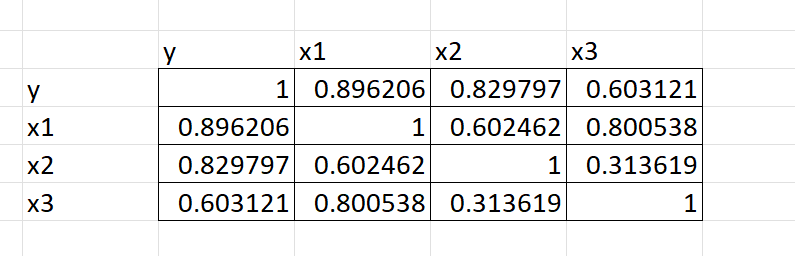 9. Consider the average values and maximum values