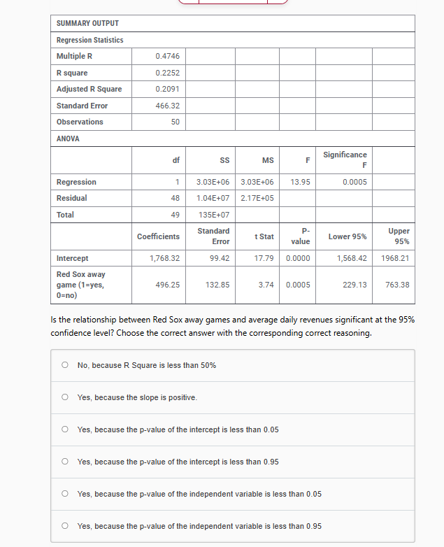 SUMMARY OUTPUT Regression Statistics Multiple R R
