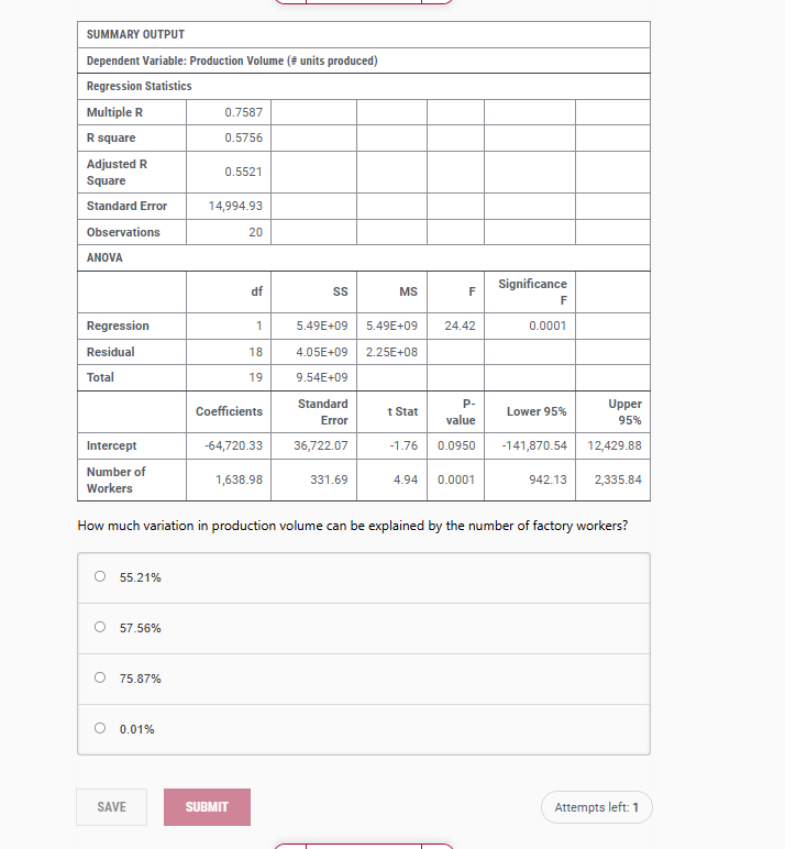 SUMMARY OUTPUT Dependent Variable: Production