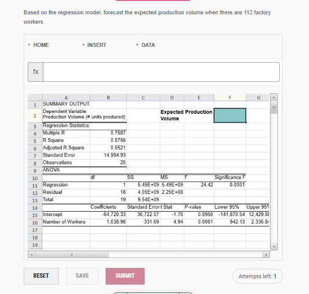 Based on the regression model, forecast the