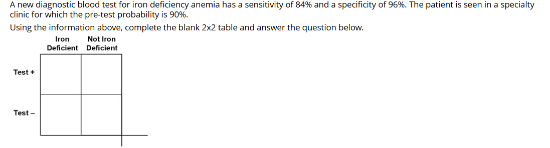 If the test is negative, what is the probability