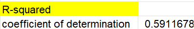 Determine the R-squared Coefficient: Determine