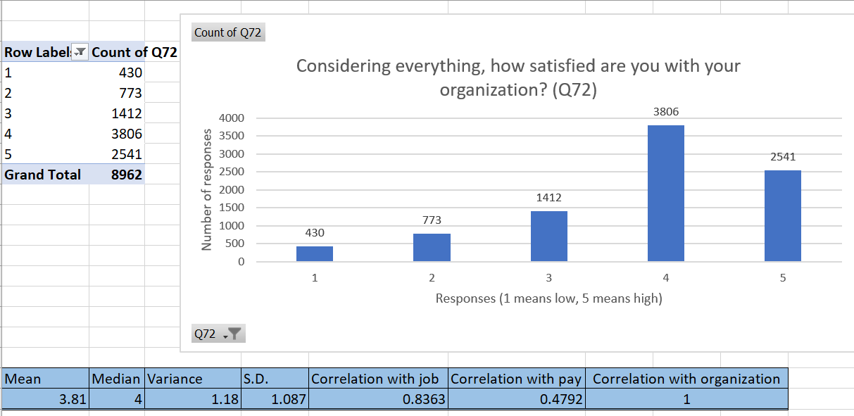 analyse Count of Q72 |Row Label;- Count of Q72