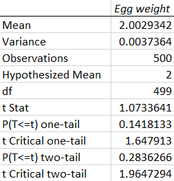 A poultry farm sells eggs classified as large,