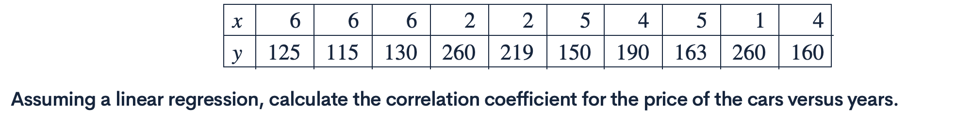 Ten vehicles were selected from a vintage