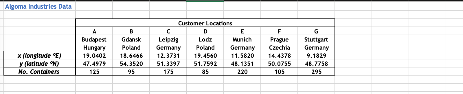 1. analysis of using the Centre-of-Gravity