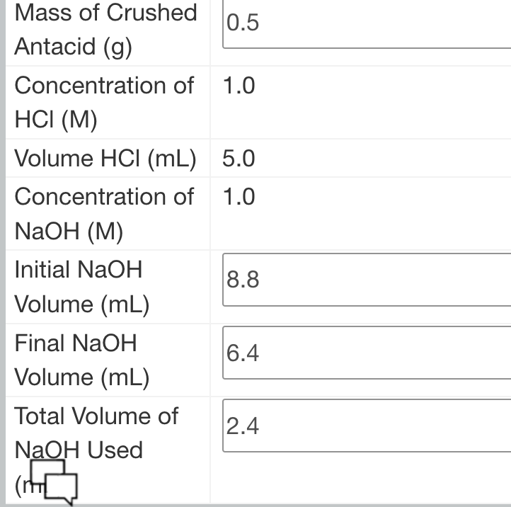 This is data table 1 Mass of Crushed 0.5 Antacid