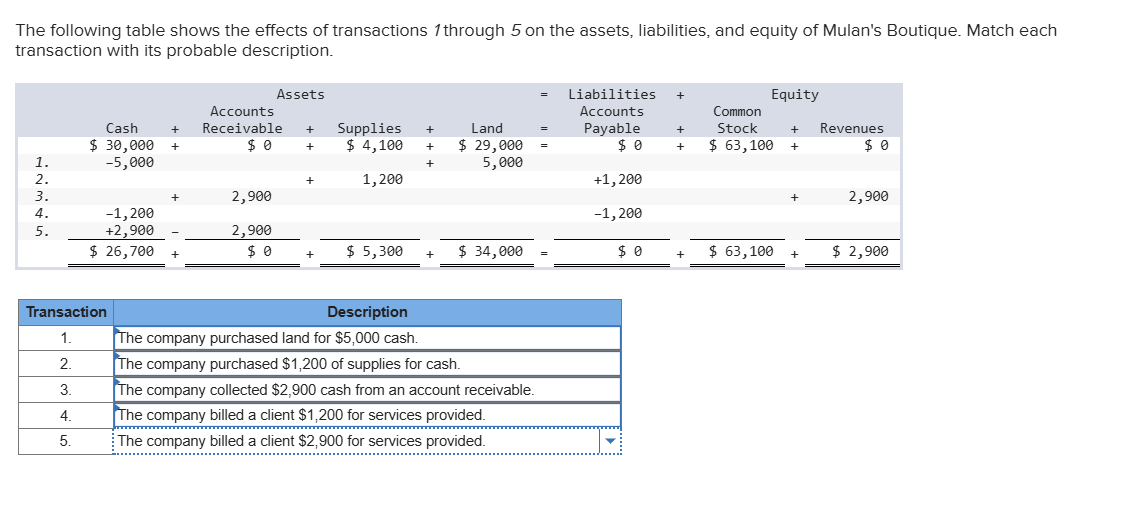 are my answers correct The following table shows