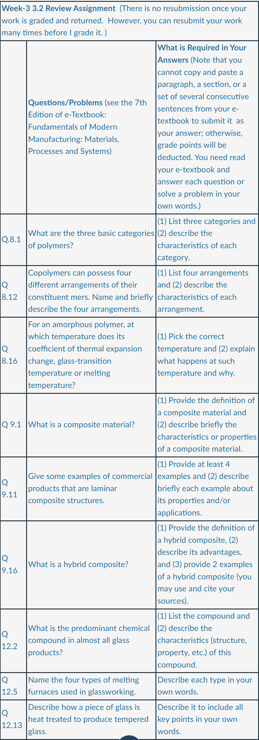Week-3 3.2 Review Assignment (There is no