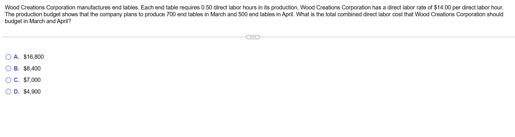 solve Wood Creations Corporation manufactures end