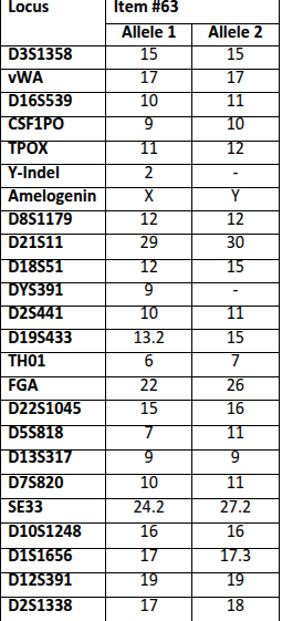 write a conclusion for the comparison of each