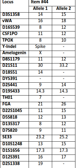 write a conclusion for the comparison of each