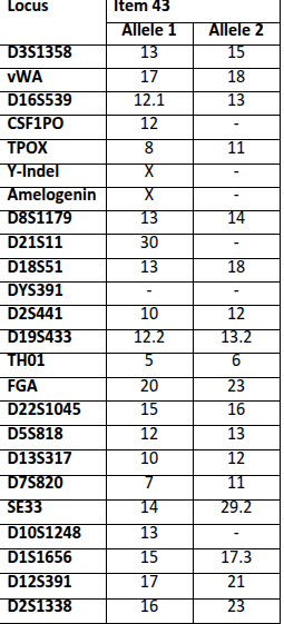 write a conclusion for the comparison of each